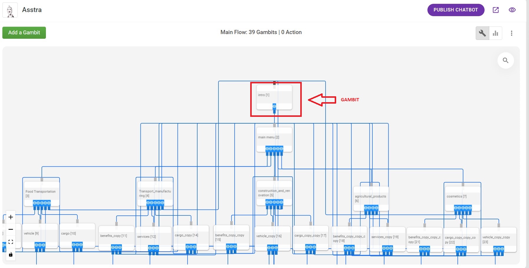 digital optimization examples