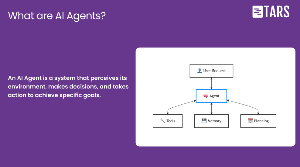 What are AI Agent