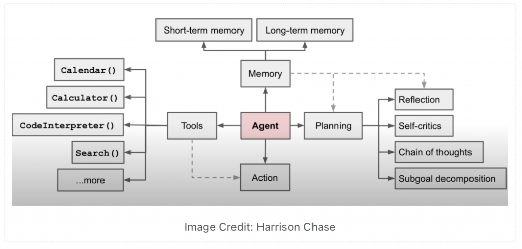 How agentic workflows function