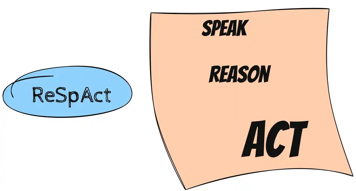 ReSpAct Framework AI