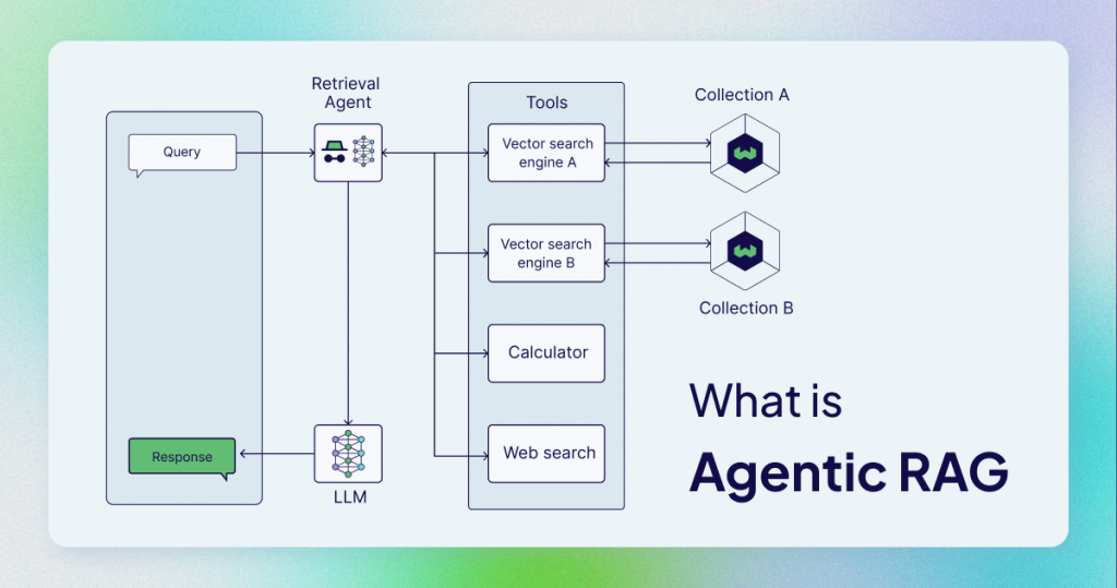 RAG in AI Agents