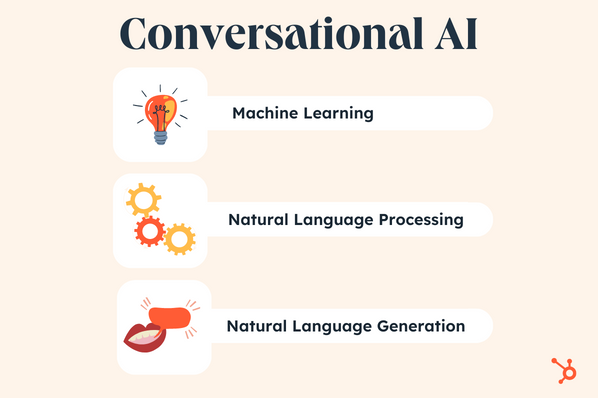 conversational ai and how it functions