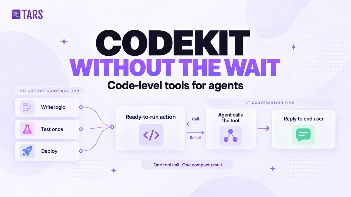 Lavender Tars banner reading CodeKit, Without the Wait. Write, test, and deploy steps create a ready-to-run action; an agent calls it, receives a result, and replies to the end user.
